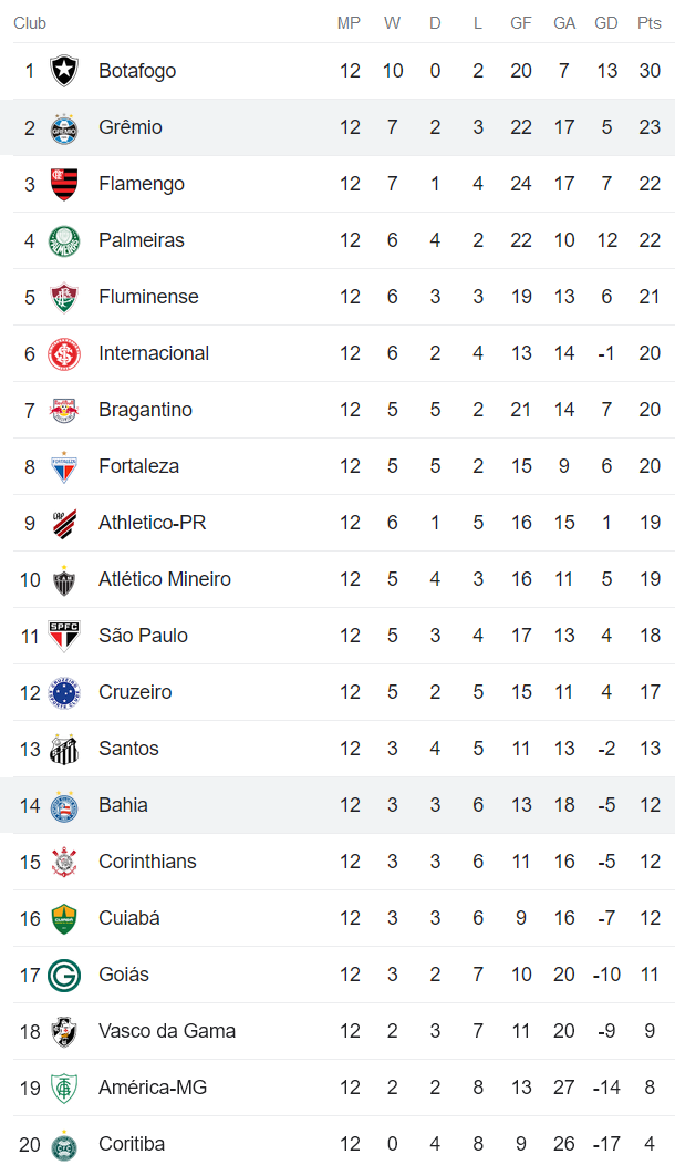 Nhận định, soi kèo Bahia vs Gremio, 4h30 ngày 2/7 - Ảnh 4