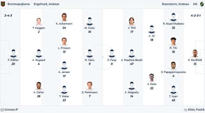 Nhận định, soi kèo Brommapojkarna vs AIK Solna, 20h00 ngày 1/7 - Ảnh 4