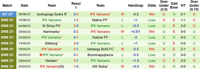 Nhận định, soi kèo Degerfors vs Varnamo, 20h00 ngày 1/7 - Ảnh 2