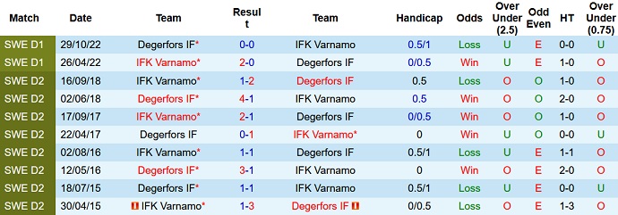 Nhận định, soi kèo Degerfors vs Varnamo, 20h00 ngày 1/7 - Ảnh 3