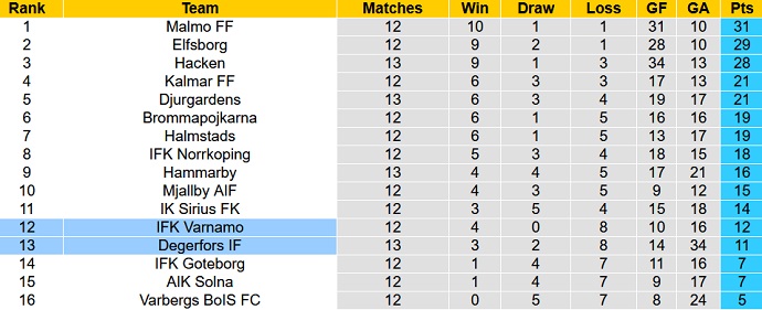 Nhận định, soi kèo Degerfors vs Varnamo, 20h00 ngày 1/7 - Ảnh 5