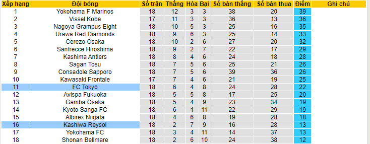 Nhận định, soi kèo FC Tokyo vs Kashiwa Reysol, 17h ngày 1/7 - Ảnh 4