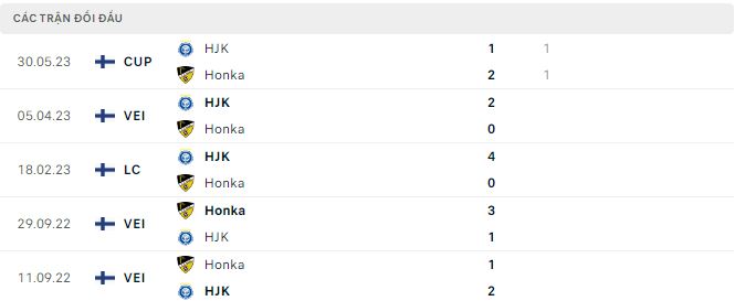 Nhận định, soi kèo Honka vs HJK Helsinki, 18h ngày 1/7 - Ảnh 2