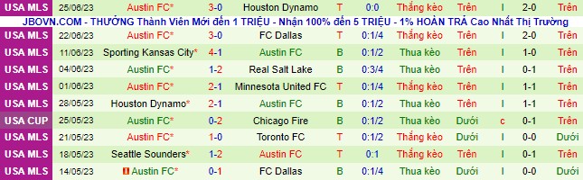 Nhận định, soi kèo Inter Miami vs Austin, 6h30 ngày 2/7 - Ảnh 3