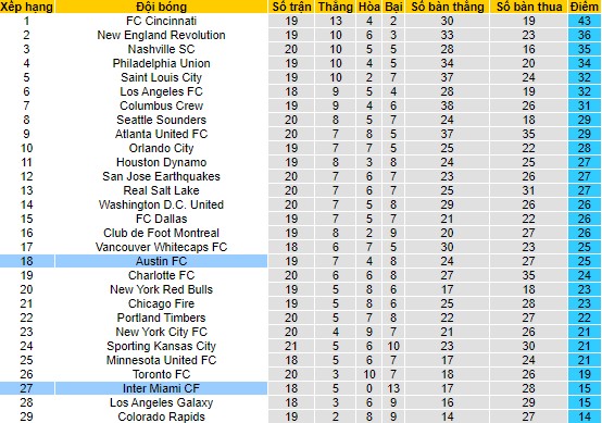 Nhận định, soi kèo Inter Miami vs Austin, 6h30 ngày 2/7 - Ảnh 4