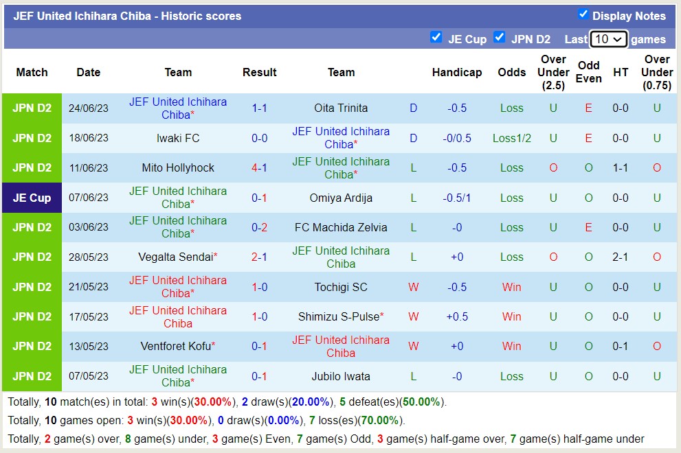 Nhận định, soi kèo JEF United Ichihara Chiba vs Ventforet Kofu, 17h ngày 1/7 - Ảnh 1
