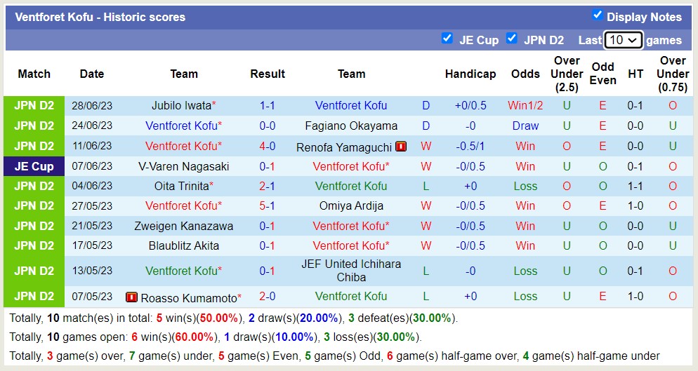 Nhận định, soi kèo JEF United Ichihara Chiba vs Ventforet Kofu, 17h ngày 1/7 - Ảnh 2