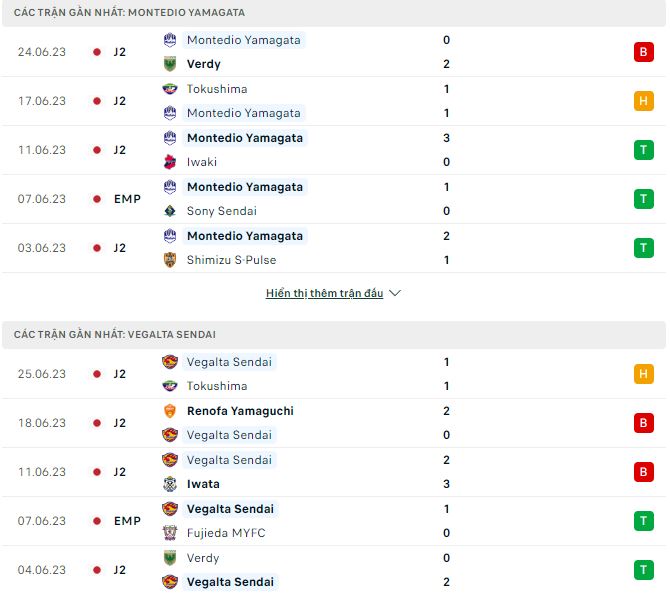Nhận định, soi kèo Montedio Yamagata vs Vegalta Sendai, 17h30 ngày 1/7 - Ảnh 1