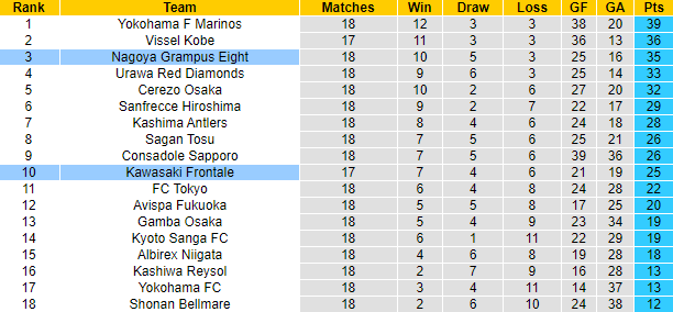 Nhận định, soi kèo Nagoya Grampus Eight vs Kawasaki Frontale, 16h ngày 1/7 - Ảnh 4