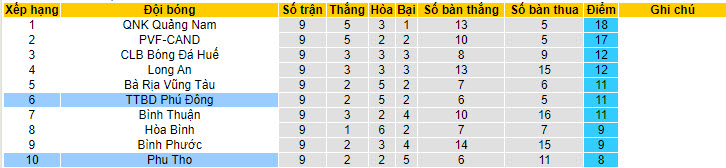 Nhận định, soi kèo Phú Thọ vs Phù Đổng, 16h ngày 1/7 - Ảnh 4