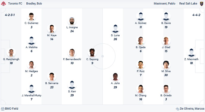 Nhận định, soi kèo Toronto FC vs Real Salt Lake, 6h30 ngày 2/7 - Ảnh 5