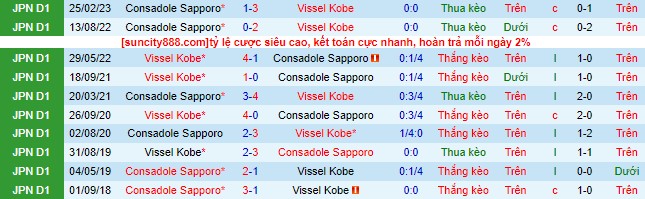 Nhận định, soi kèo Vissel Kobe vs Consadole Sapporo, 17h ngày 1/7 - Ảnh 1