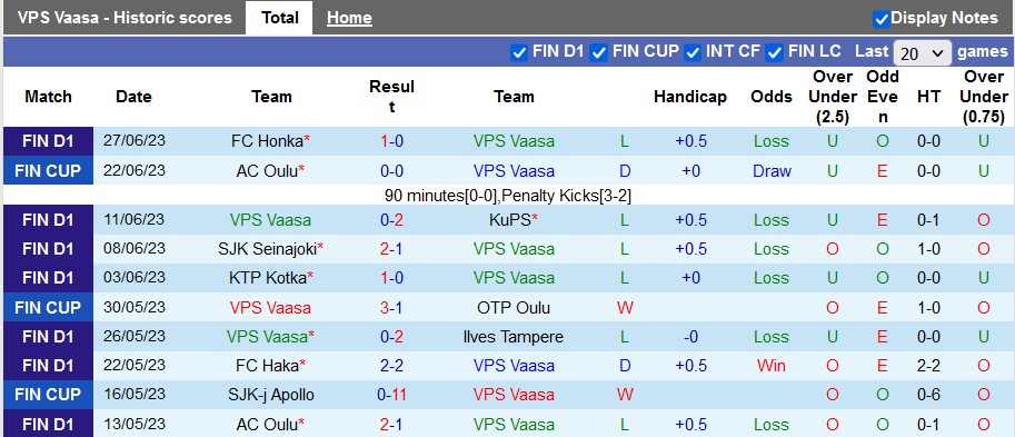 Nhận định, soi kèo VPS Vaasa vs Inter Turku, 21h ngày 1/7 - Ảnh 1