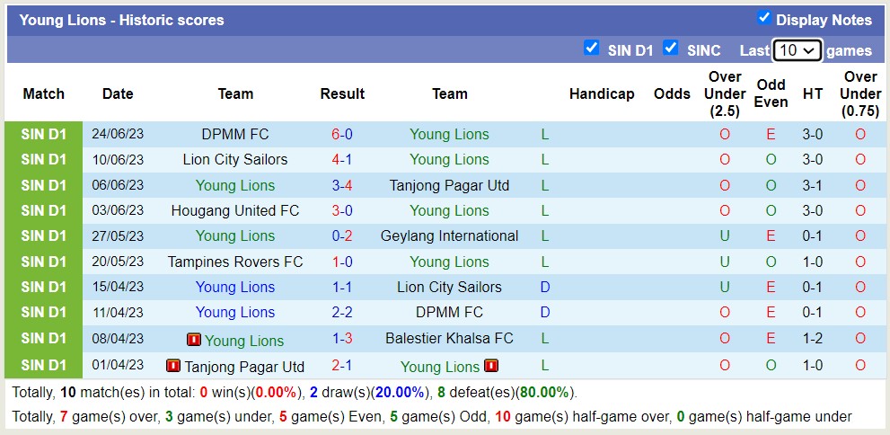 Nhận định, soi kèo Young Lions vs Albirex Niigata, 17h ngày 1/7 - Ảnh 1