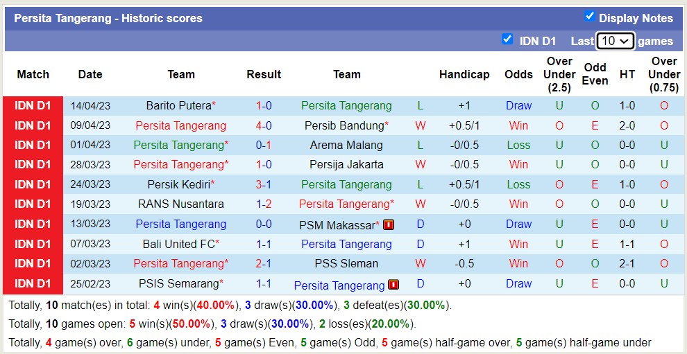 Nhận định, soi kèo Barito Putera vs Persita Tangerang, 19h ngày 2/7 - Ảnh 2