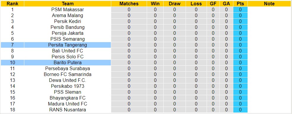 Nhận định, soi kèo Barito Putera vs Persita Tangerang, 19h ngày 2/7 - Ảnh 4