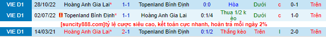 Nhận định, soi kèo Bình Định vs HAGL, 17h ngày 2/7 - Ảnh 1