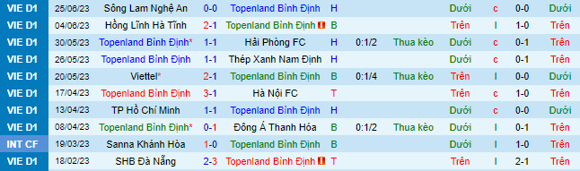 Nhận định, soi kèo Bình Định vs HAGL, 17h ngày 2/7 - Ảnh 2