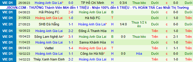 Nhận định, soi kèo Bình Định vs HAGL, 17h ngày 2/7 - Ảnh 3