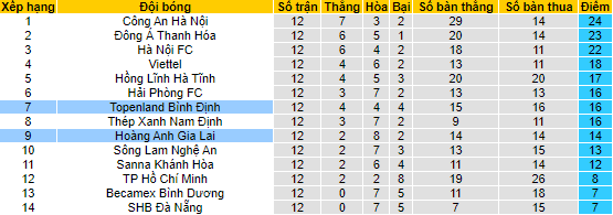 Nhận định, soi kèo Bình Định vs HAGL, 17h ngày 2/7 - Ảnh 4