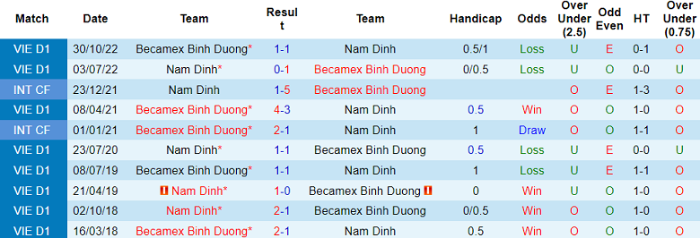 Nhận định, soi kèo Bình Dương vs Nam Định, 17h ngày 2/7 - Ảnh 3