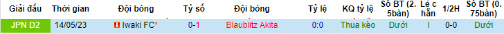 Nhận định, soi kèo Blaublitz Akita vs Iwaki FC, 16h ngày 2/7 - Ảnh 3