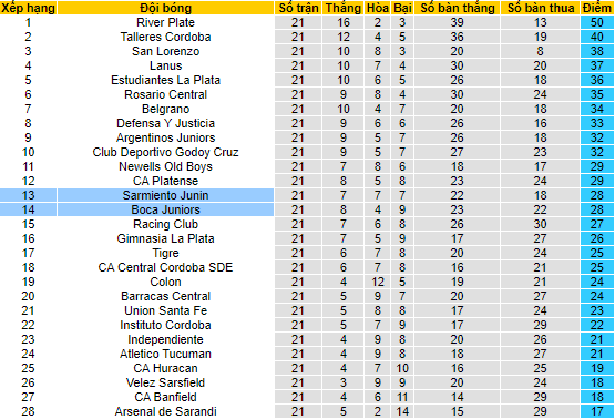 Nhận định, soi kèo Boca Juniors vs Sarmiento Junin, 7h30 ngày 3/7 - Ảnh 4