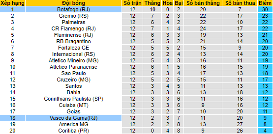 Nhận định, soi kèo Botafogo vs Vasco da Gama, 2h ngày 3/7 - Ảnh 4