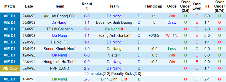 Nhận định, soi kèo Đà Nẵng vs CAHN, 17h ngày 2/7 - Ảnh 1