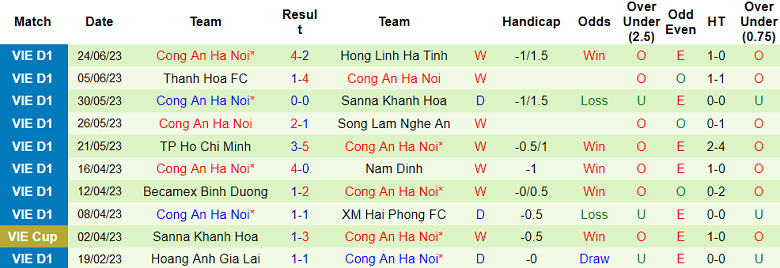 Nhận định, soi kèo Đà Nẵng vs CAHN, 17h ngày 2/7 - Ảnh 2
