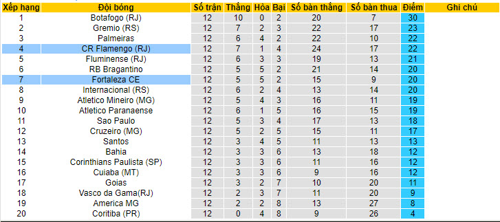 Nhận định, soi kèo Flamengo vs Fortaleza, 4h30 ngày 2/7 - Ảnh 4