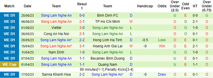 Nhận định, soi kèo Hà Nội vs SLNA, 17h ngày 2/7 - Ảnh 2