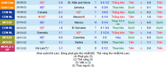 Nhận định, soi kèo Mỹ vs Trinidad & Tobago, 6h ngày 3/7 - Ảnh 2