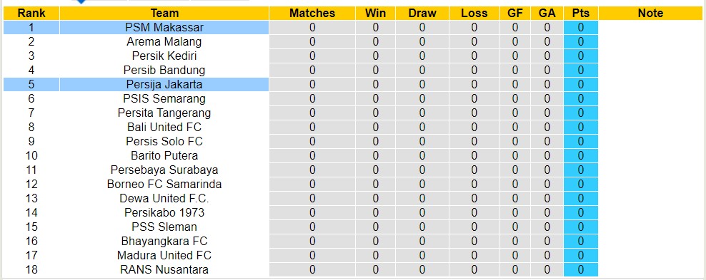 Nhận định, soi kèo Persija Jakarta vs PSM Makassar, 19h ngày 2/7 - Ảnh 4