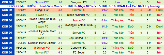 Nhận định, soi kèo Pohang Steelers vs Suwon, 17h ngày 2/7 - Ảnh 3