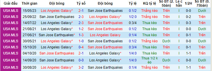 Nhận định, soi kèo San Jose Earthquakes vs Los Angeles Galaxy, 9h30 ngày 2/7 - Ảnh 3