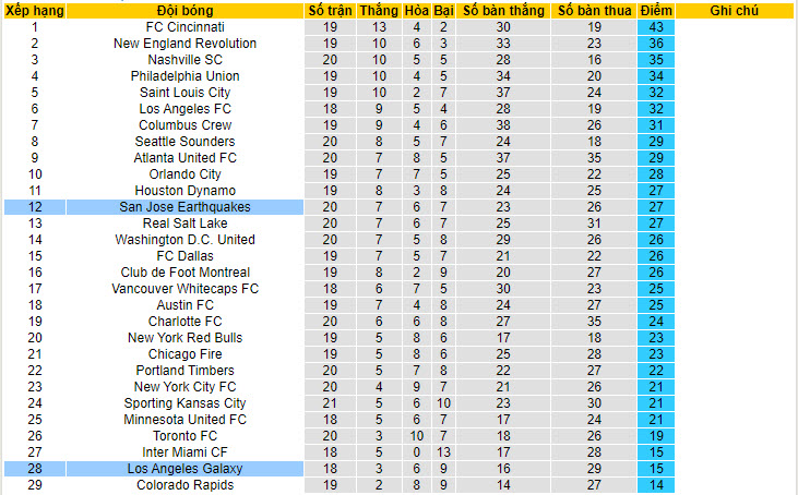 Nhận định, soi kèo San Jose Earthquakes vs Los Angeles Galaxy, 9h30 ngày 2/7 - Ảnh 4