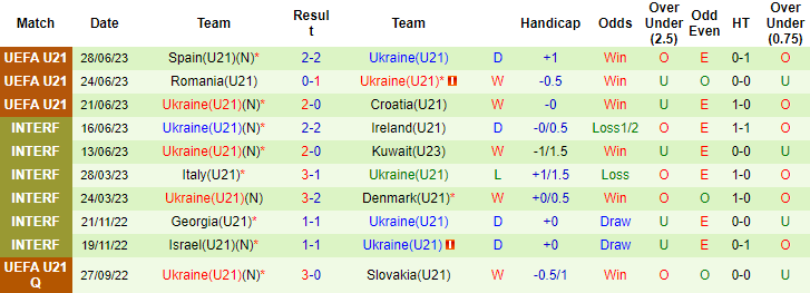Nhận định, soi kèo U21 Pháp vs U21 Ukraine, 2h ngày 3/7 - Ảnh 2