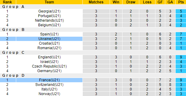 Nhận định, soi kèo U21 Pháp vs U21 Ukraine, 2h ngày 3/7 - Ảnh 4