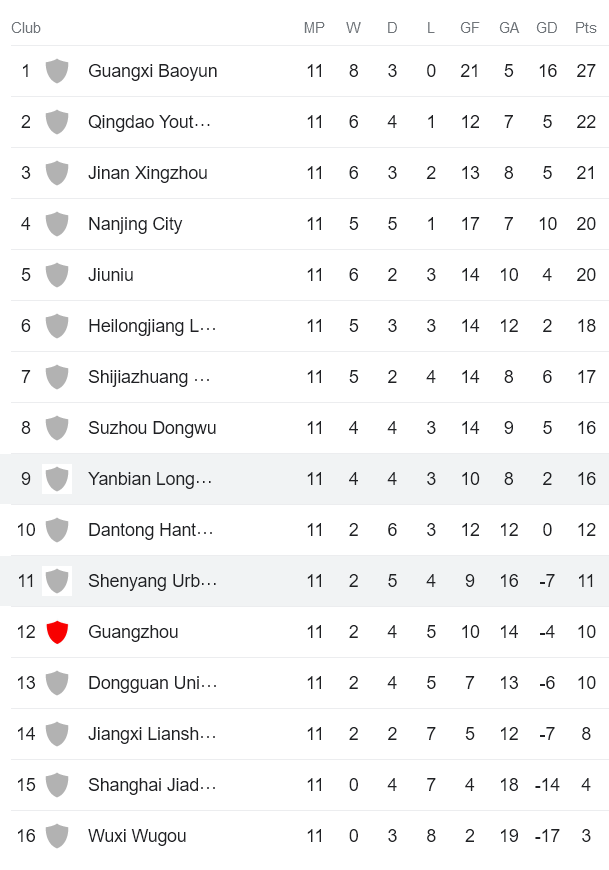 Nhận định, soi kèo Yanbian Longding vs Liaoning Shenyang, 14h ngày 2/7 - Ảnh 3