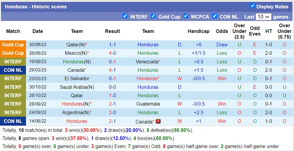 Phân tích kèo hiệp 1 Honduras vs Haiti, 8h ngày 3/7 - Ảnh 1