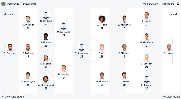 Nhận định, soi kèo Aalesund FK vs Rosenborg, 22h00 ngày 2/7 - Ảnh 4