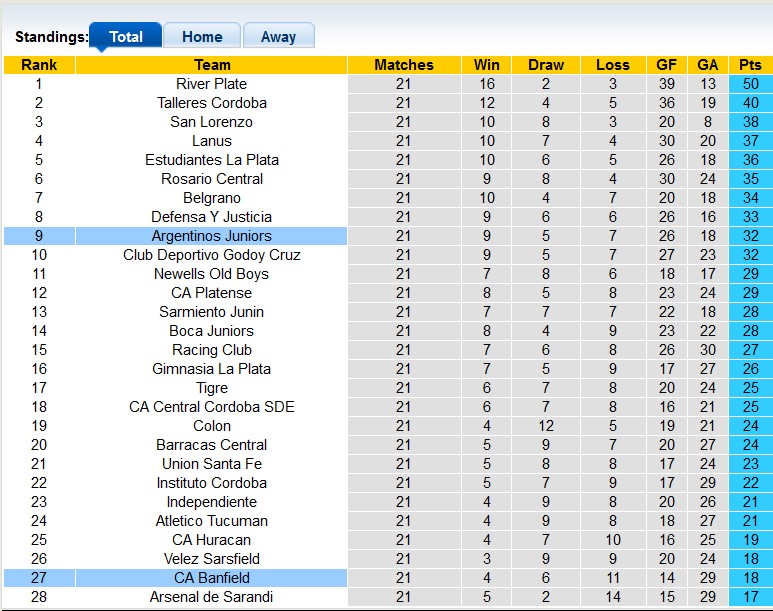 Nhận định, soi kèo Banfield vs Argentinos Juniors, 5h30 ngày 3/7 - Ảnh 4