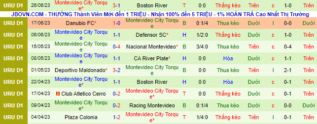 Nhận định, soi kèo CA Penarol vs Montevideo, 5h ngày 4/7 - Ảnh 3
