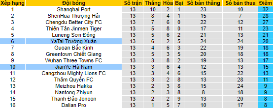 Nhận định, soi kèo Changchun YaTai vs Henan Professional, 18h35 ngày 3/7 - Ảnh 4