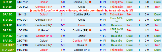 Nhận định, soi kèo Goias vs Coritiba, 6h ngày 4/7 - Ảnh 1