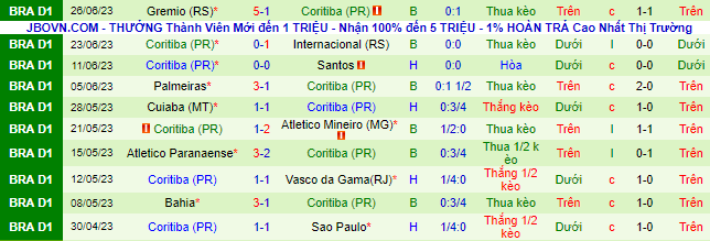 Nhận định, soi kèo Goias vs Coritiba, 6h ngày 4/7 - Ảnh 3