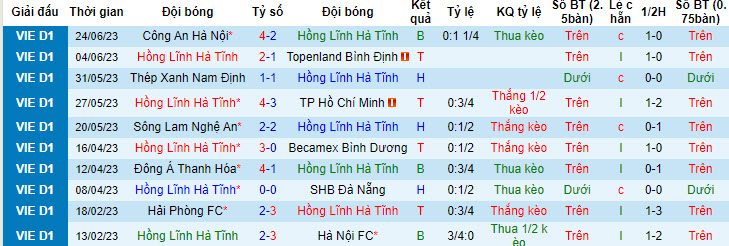 Nhận định, soi kèo Hà Tĩnh vs Khánh Hòa, 17h ngày 2/7 - Ảnh 1