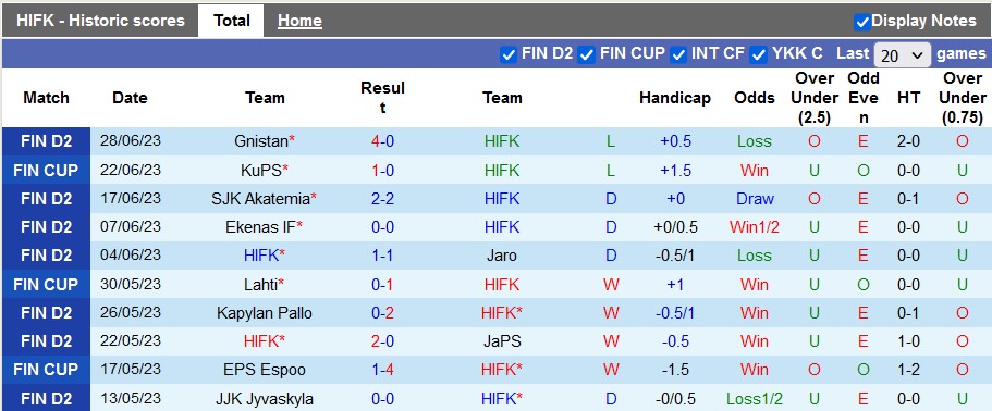Nhận định, soi kèo HIFK vs SalPa Salo, 22h30 ngày 2/7 - Ảnh 1