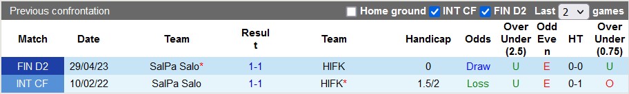 Nhận định, soi kèo HIFK vs SalPa Salo, 22h30 ngày 2/7 - Ảnh 3